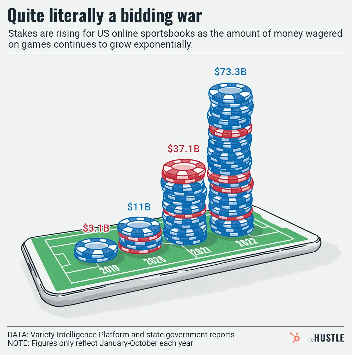 DraftKings versus FanDuel — Who are you betting on?